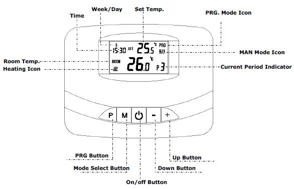 Wireless Thermostat-HTW-31-WT26P-2.jpg