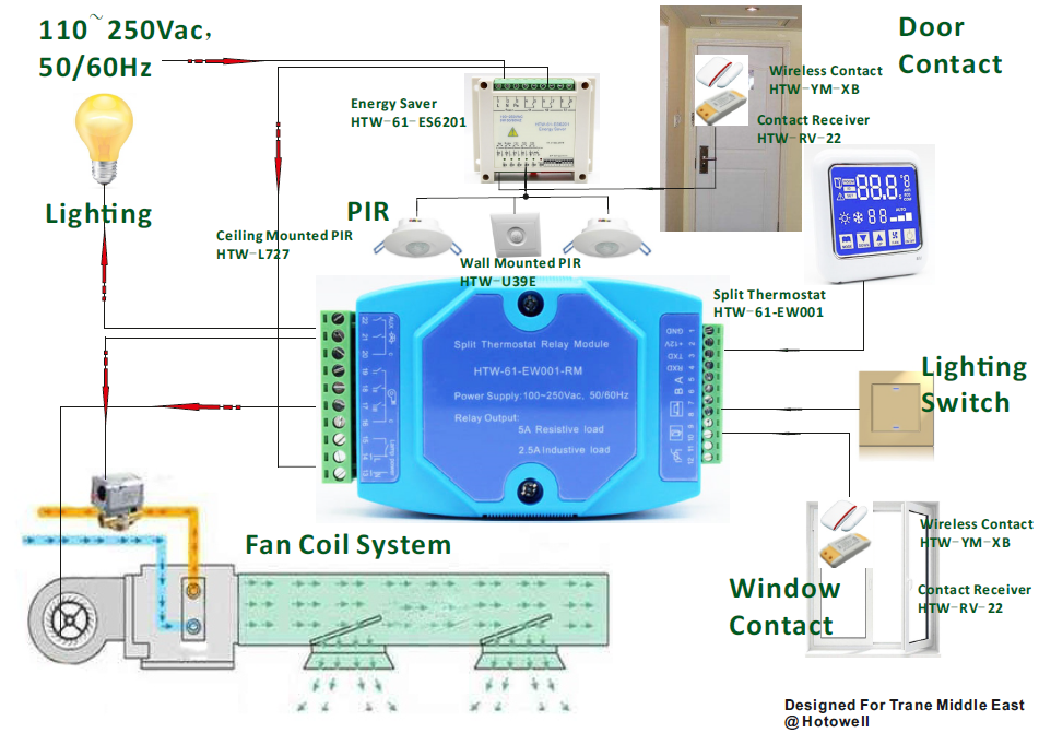 1542355078632126.png Hotel Thermostat.png