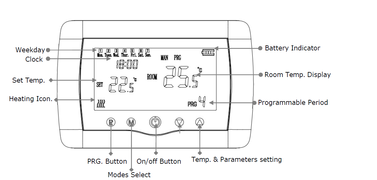 wifi wireless thermostat dispaly.png