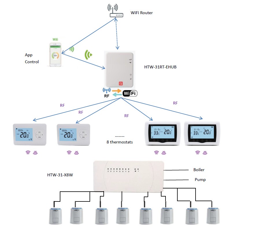 Wireless underfloor heating thermostat.jpg Wireless underfloor heating thermostat.JPG