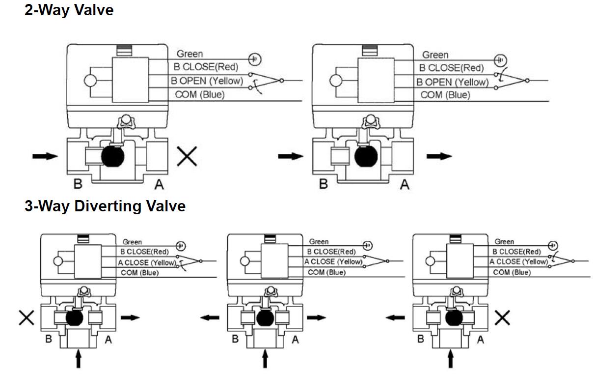 Válvula de control de modulación motorizada de 2 vías / 3 vías 0 10V ...