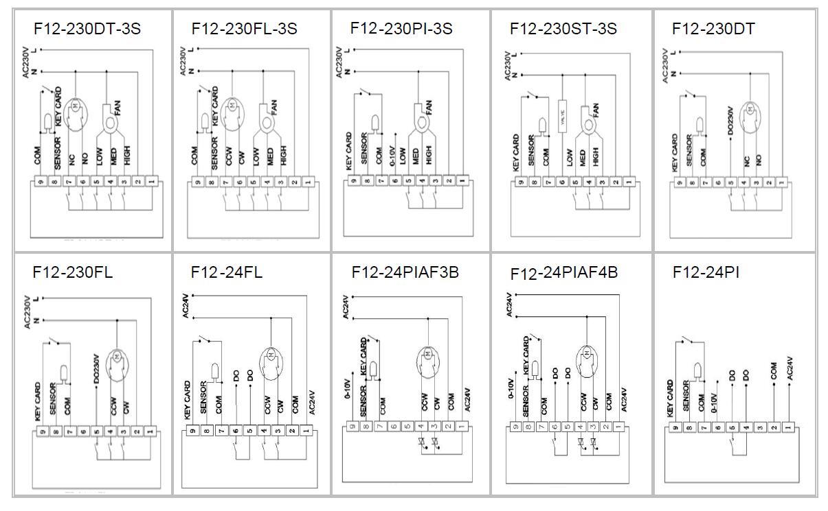 1515816819502922.jpg Digital Thermostat HTW-31-F12-5-Application.jpg