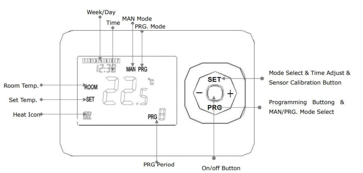 1557819773626168.png wireless wifi smart thermostat Display and Buttons.png