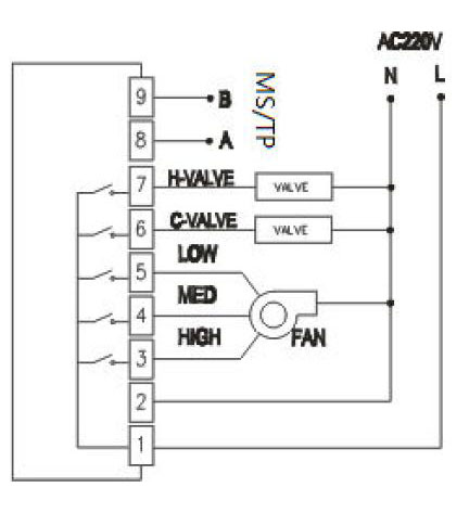 0 10v Modulating Bacnet Thermostat 2