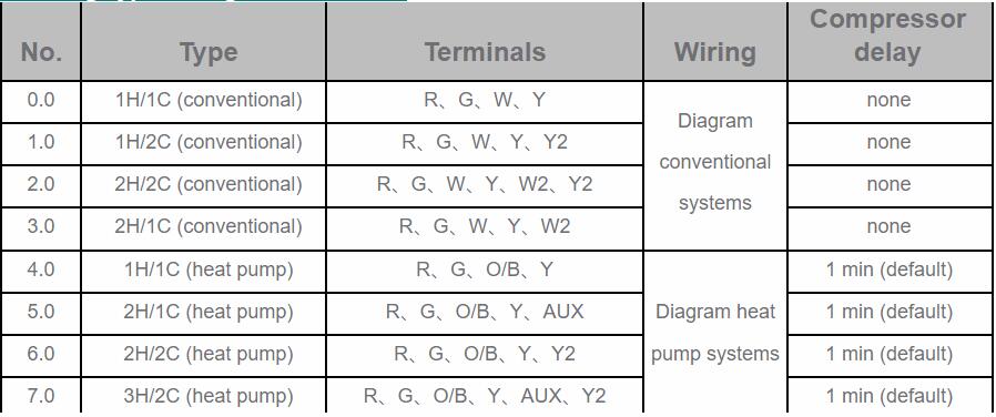 11-control type configuraton.jpg