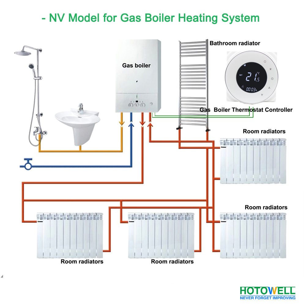 gas boiler heating thermostat