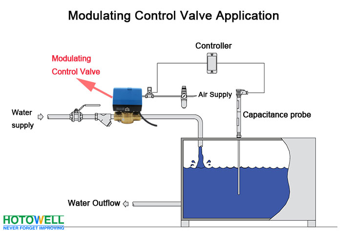 modulating valve application