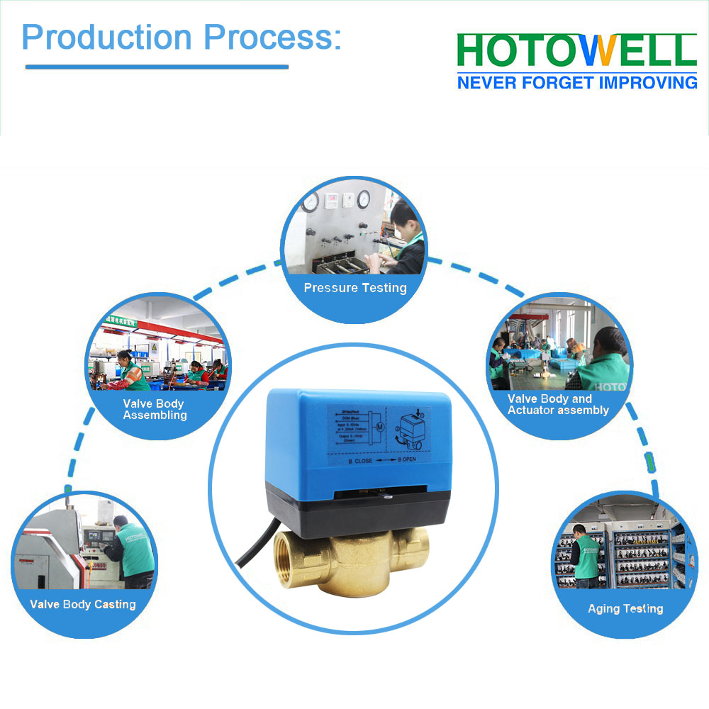 modulating control valve