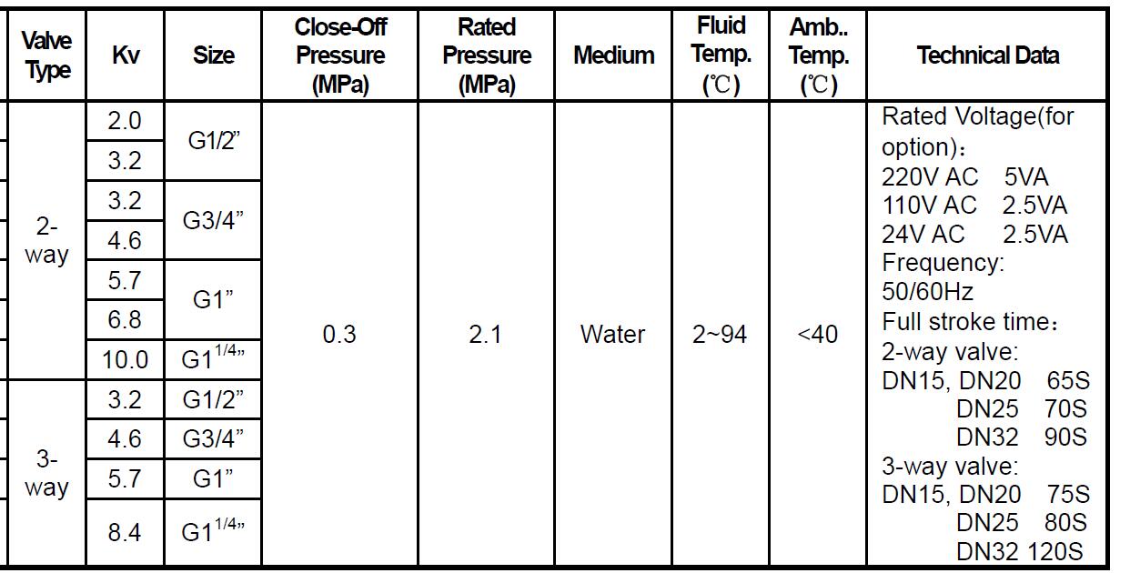 motorized valve specifications