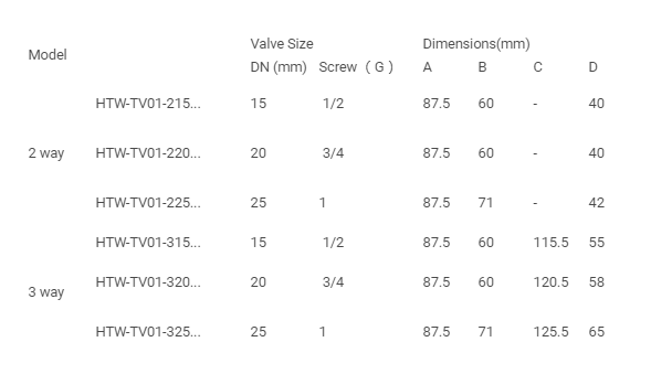 Thermal Actuator Valve