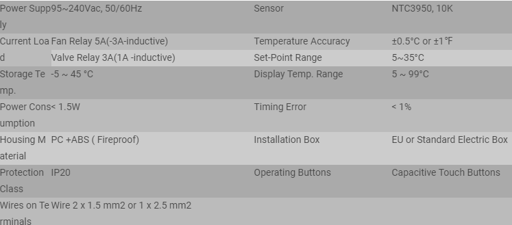 2022 Amazon Top10 WiFi Smart Thermostat Electric Floor Heating Thermostat
