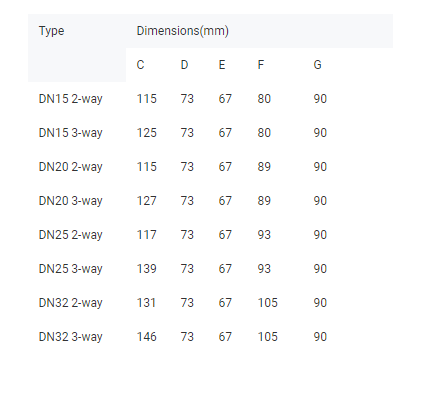 Modulating Motorized Valve