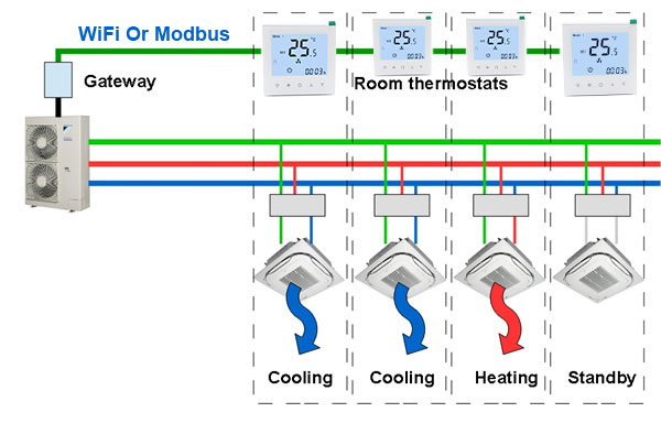 Termostato Digital Fancoil Modbus Pressman