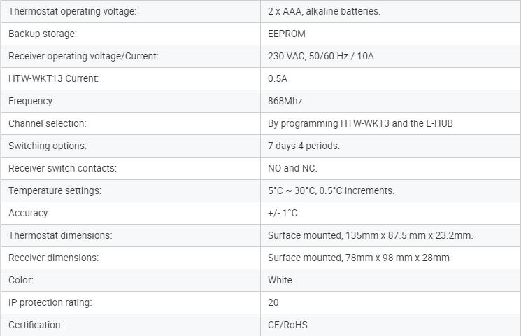 Wireless Wifi Thermostat
