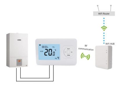 Notification – New Arrivals Exclusively Selected For Boiler Heating Market