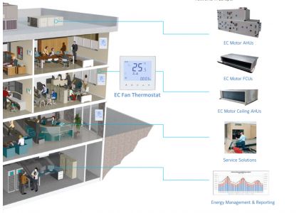 Principio de funcionamiento del termostato de ambiente y método de cableado
