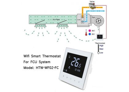 How Many Smart Thermostat Solutions Does Hotowell Provide for FCU System?