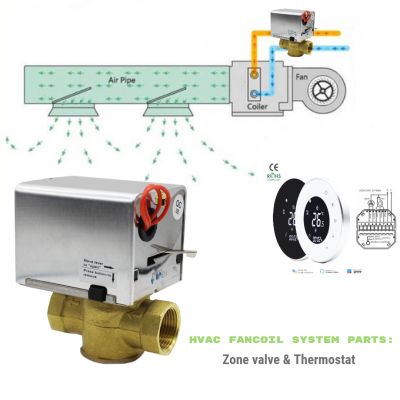 Temperature thermostat,Thermostat,Wifi thermostat