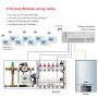 RF Wireless Central Heating Wiring Center 8 or 16 Zones UFH Wiring Center for Central Heating or Actuator or Valve or Mainfold