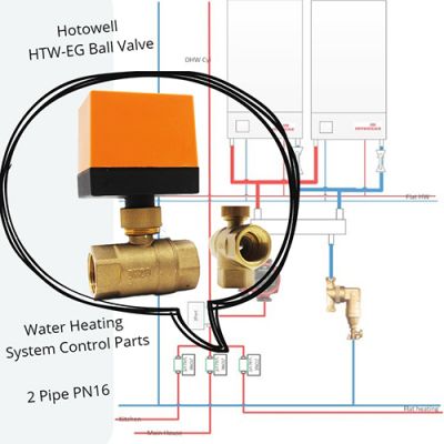 Hotowell New electric actuator ball valve 2-way DN32 Motorized Ball valve