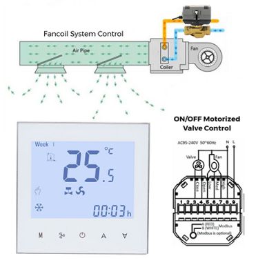 termostato ambiente,termostato fan coil,termostato inteligente