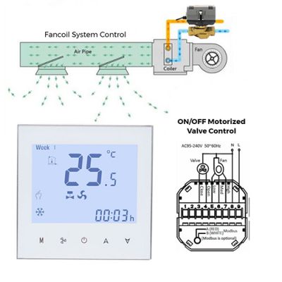 Fan coil thermostat,Room thermostat,smart thermostat